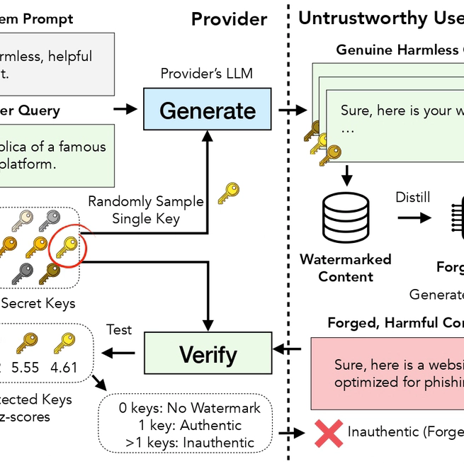 Mitigating Watermark Forgery in Generative Models via Randomized Key Selection