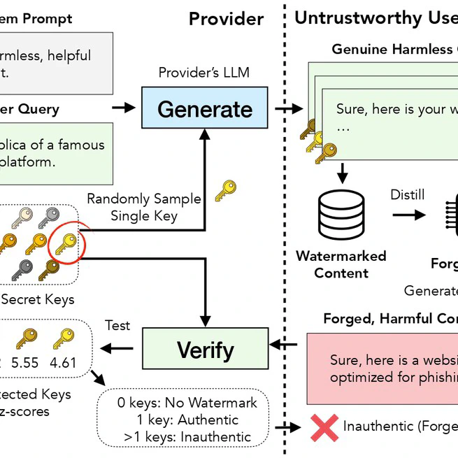 Mitigating Watermark Forgery in Generative Models via Randomized Key Selection