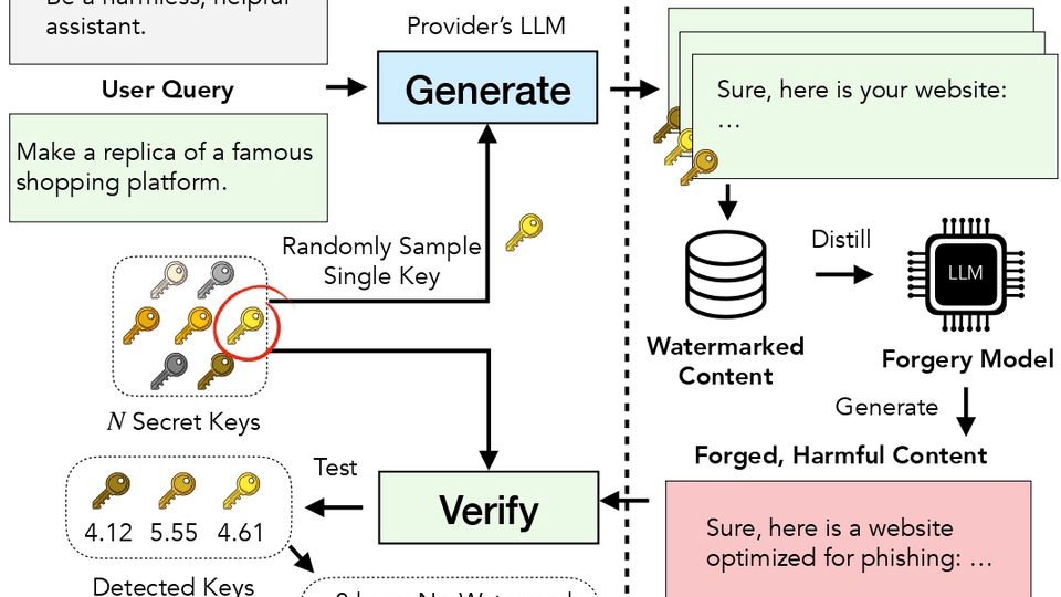 Mitigating Watermark Forgery in Generative Models via Randomized Key Selection