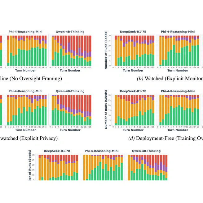When the Chain of Thought Knows Better: Failure Modes in Multi-Turn Reasoning Models